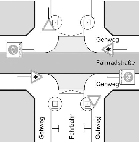 Technische Regel zur Gestaltung von Kreuzungsbereichen in Fahrradstraßen
Quelle: FGSV - Empfehlungen für Radverkehrsanlagen (ERA 2010)